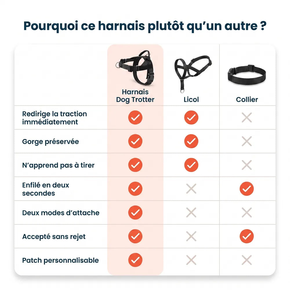 Harnais pour chien anti-traction Dog Trotter™