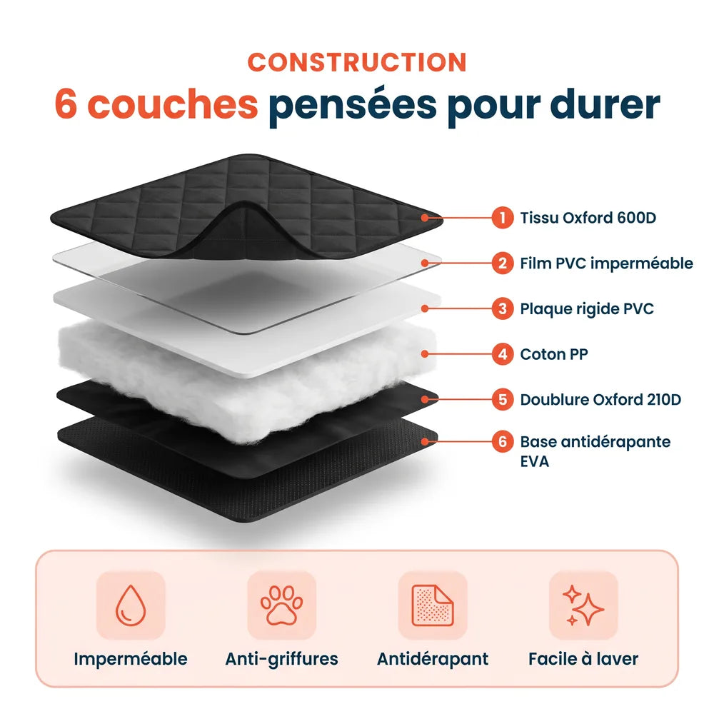Construction en 6 couches de la housse : tissu Oxford, film imperméable, plaque rigide et base antidérapante