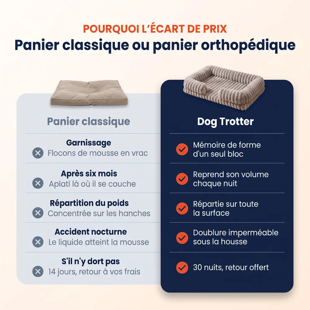 Panier chien orthopédique à mémoire de forme